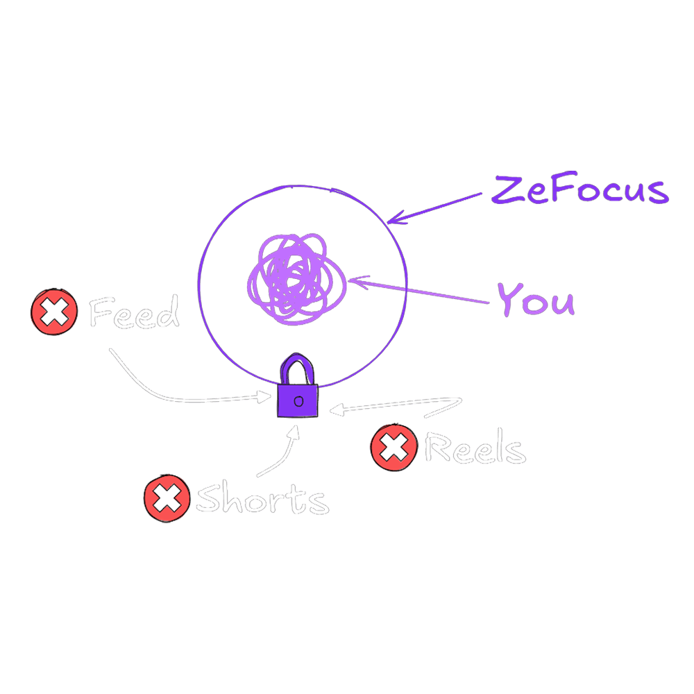 ZeFocus